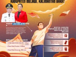 Aliansi Masyarakat Melawi Desak KPK Tangkap Panitia Pesparawi Ke-X Tingkat Provinsi 2023 di Kabupaten Melawi